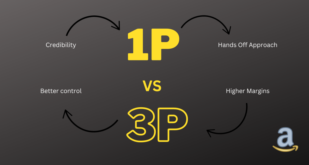 amazon 1P vs 3P